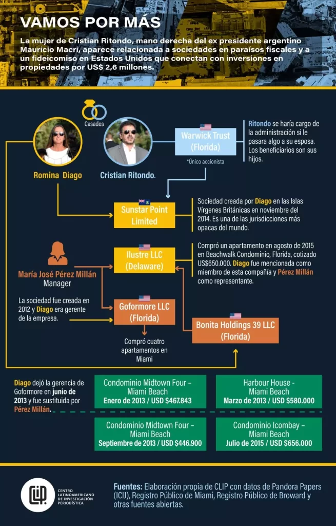 331ec6d3-eaf0-4128-ba5b-708bdacff84d_source-aspect-ratio_default_0-655x1024 El patrimonio de Ritondo: piden en la Justicia que también se investigue a su empresa constructora